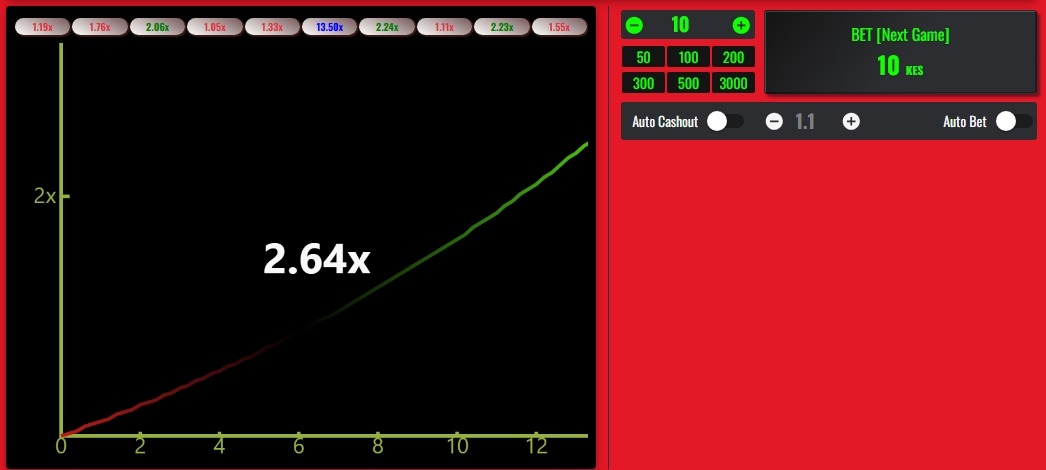 JetX Analog Aviator Game in Kenya